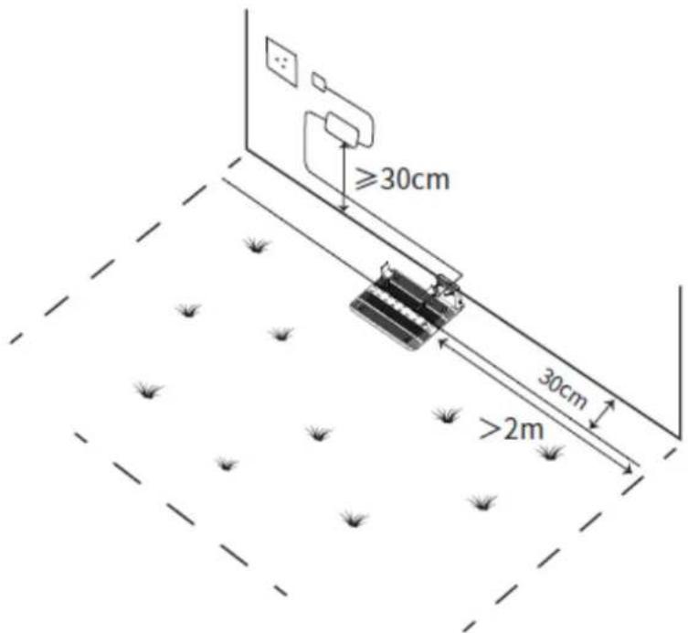 ≥30cm 30cm >2m