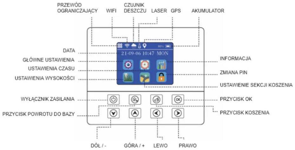 PRZEWÓD OGRANICZAJĄCY WIFI CZUJNIK DESZCUZU LASER GPS AKUMULATOR DATA 21-09-06 10:47 MON INFORMACJA GŁÓWNE USTAWIENIA USTAWIENIA CZASU USTAWIENIA WYSOKOŚCI ZMIANA PIN USTAWIENIE SEKCJI KOSZENIA WYŁĄCZNIK ZASILANIA PRZYCISK POWROTU DO BAZY PRZYCISK OK PRZYCISK KOSZENIA DÓŁ /- GÓRA /+ LEWO PRAWO
