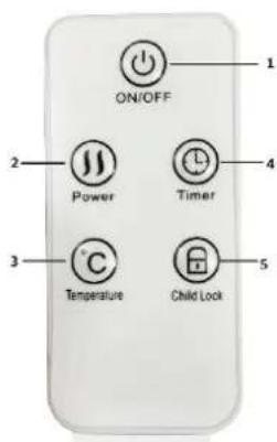 ON/OFF 1 2 Power Timer 3 Temperature Child Lock 4