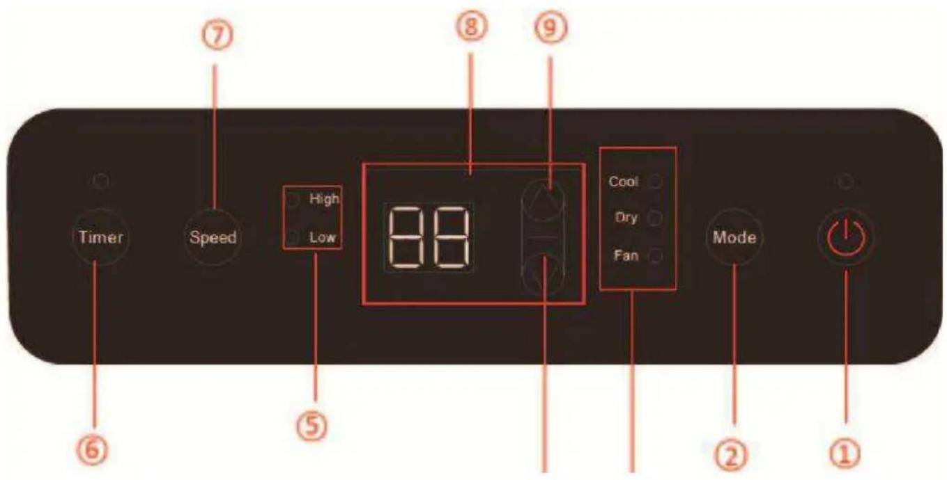 Duraterm DRAC11-9 - PANEL KONTROLNY I WYŚWIETLACZ - 1