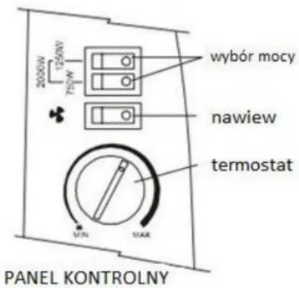 wycbór mocy nawiew termostat MIN MAX PANEL KONTROLNY