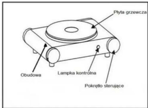 Metrox ME-1500 - Rysunek ogólny produktu: - 1