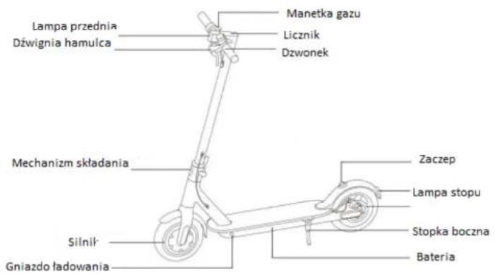 Lampa przednia Dźwignia hamulca Manetka gazu Licznik Dzwonek Mechanizm składania Zaczep Lampa stopu Stopka boczna Bateria Silnil Gniazdo ładowania