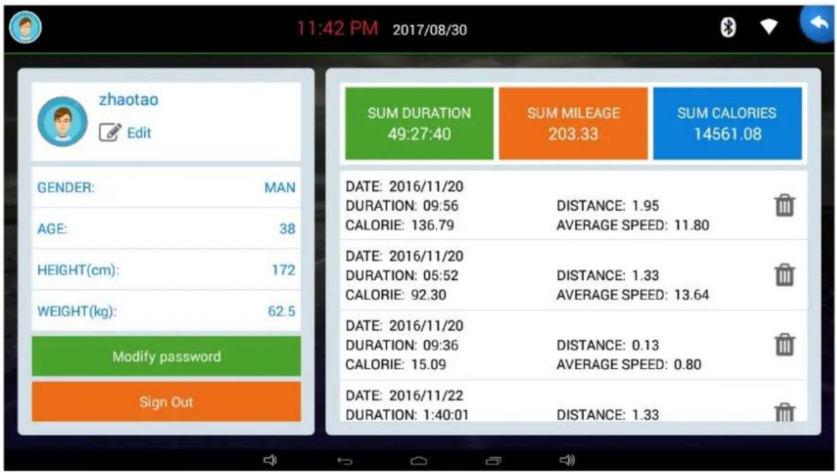 11:42 PM 2017/08/30 zhaotao Edit GENDER: MAN AGE: 38 HEIGHT(cm): 172 WEIGHT(kg): 62.5 Modify password Sign Out SUM DURATION 49:27:40 SUM MILEAGE 203.33 SUM CALORIES 14561.08 DATE: 2016/11/20 DURATION: 09:56 CALORIE: 136.79 DISTANCE: 1.95 AVERAGE SPEED: 11.80 DATE: 2016/11/20 DURATION: 05:52 CALORIE: 92.30 DISTANCE: 1.33 AVERAGE SPEED: 13.64 DATE: 2016/11/20 DURATION: 09:36 CALORIE: 15.09 DISTANCE: 0.13 AVERAGE SPEED: 0.80 DATE: 2016/11/22 DURATION: 1:40:01 DISTANCE: 1.33