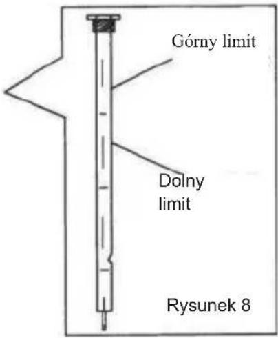 Górny limit Dolny limit Rysunek 8