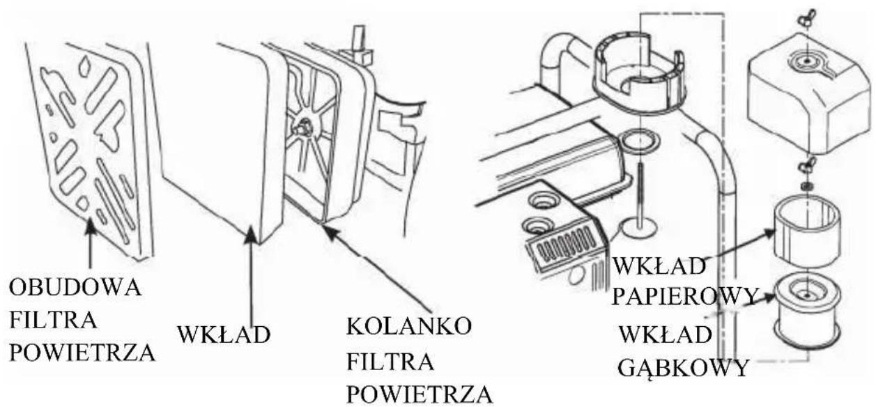 OBUDOWA FILTRA POWIETRZA WKŁAD KOLANKO FILTRA POWIETRZA WKŁAD PAPIEROWY WKŁAD GĄBKOWY