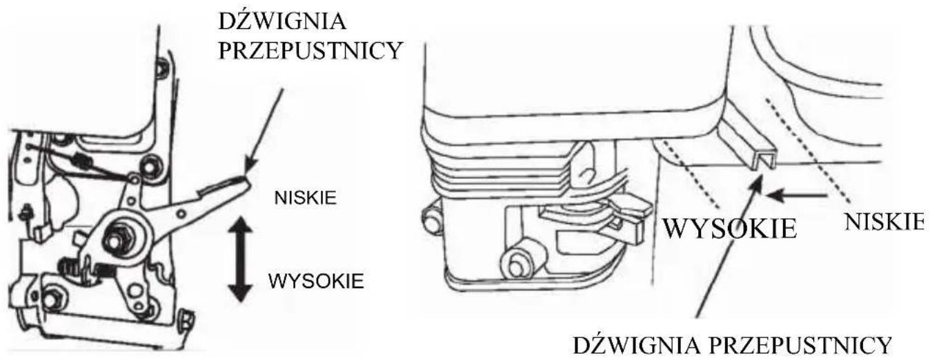 DźWIGNIA PRZEPUSTNICY NISKIE WYSOKIE WYSOKIE NISKIE DźWIGNIA PRZEPUSTNICY