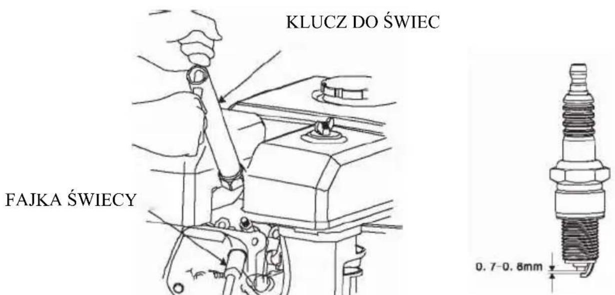 KLUCZ DO ŚWIEC FAJKA ŚWIECY 0.7-0.8mm