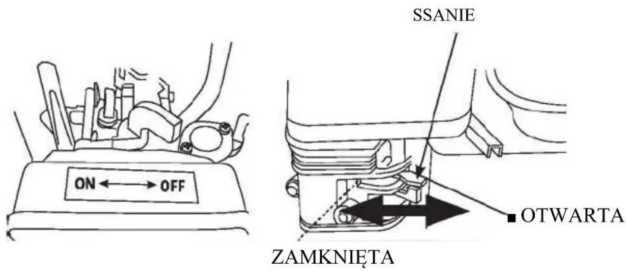 ON ←→ OFF SSANIE ■ OTWARTA ZAMKNIĘTA
