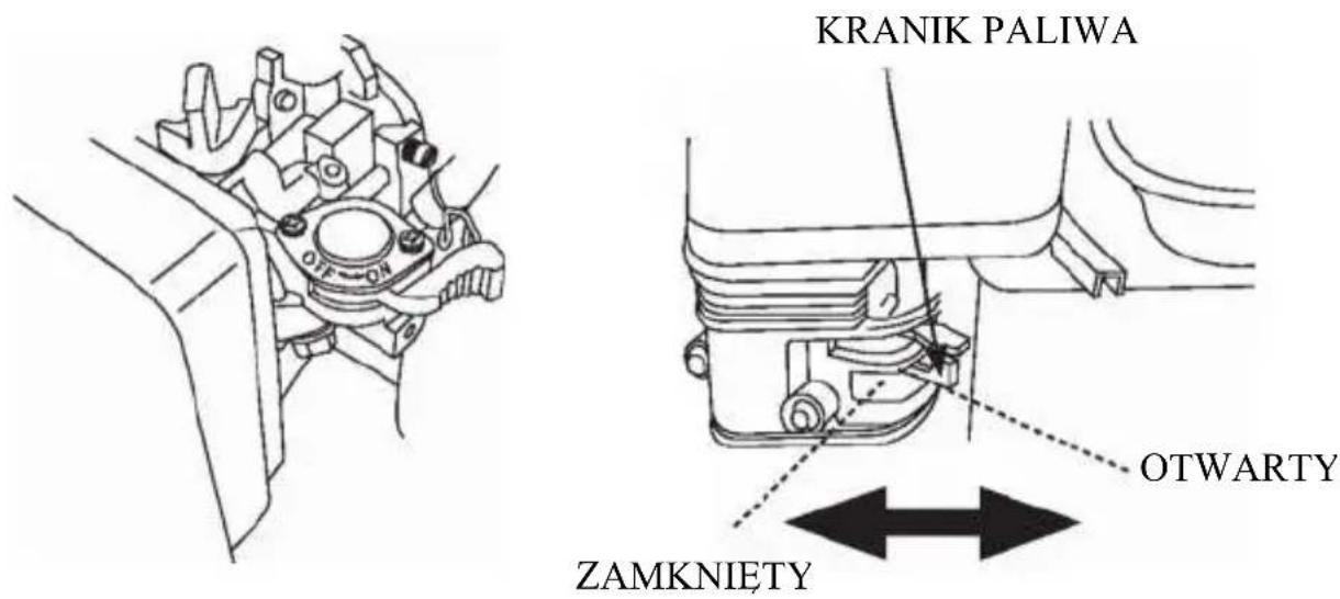 KRANIK PALIWA OTWARTY ZAMKNIETY