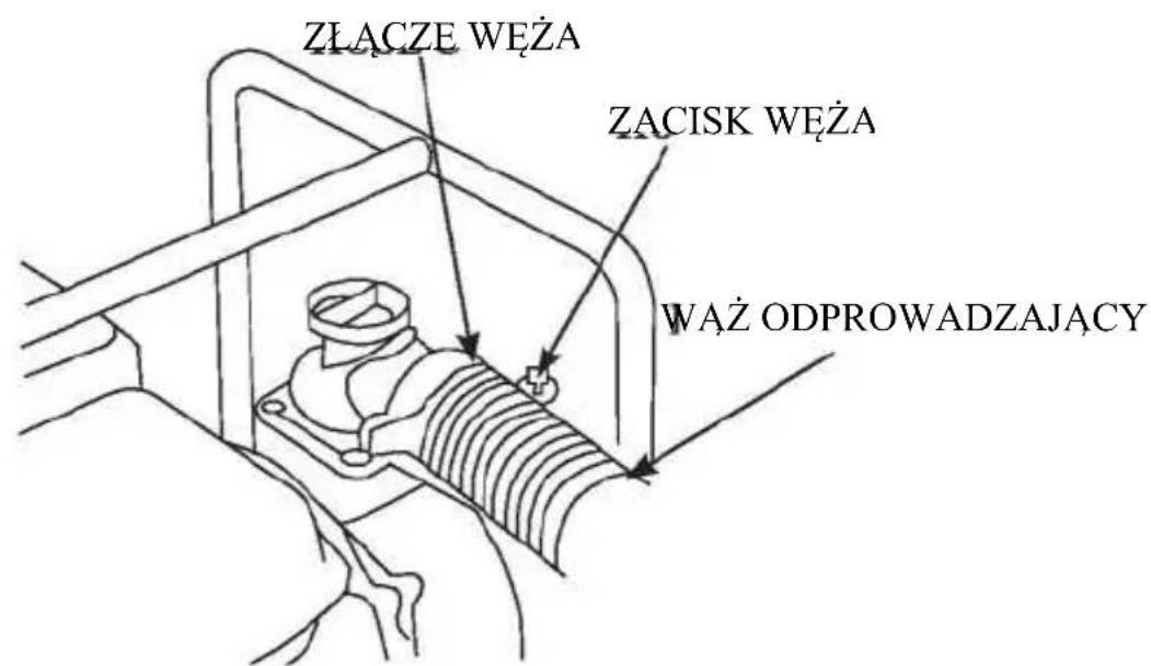 ZŁĄCZE WEŻA ZĄCISK WEŻA WĄŻ ODPROWADZAJĄCY