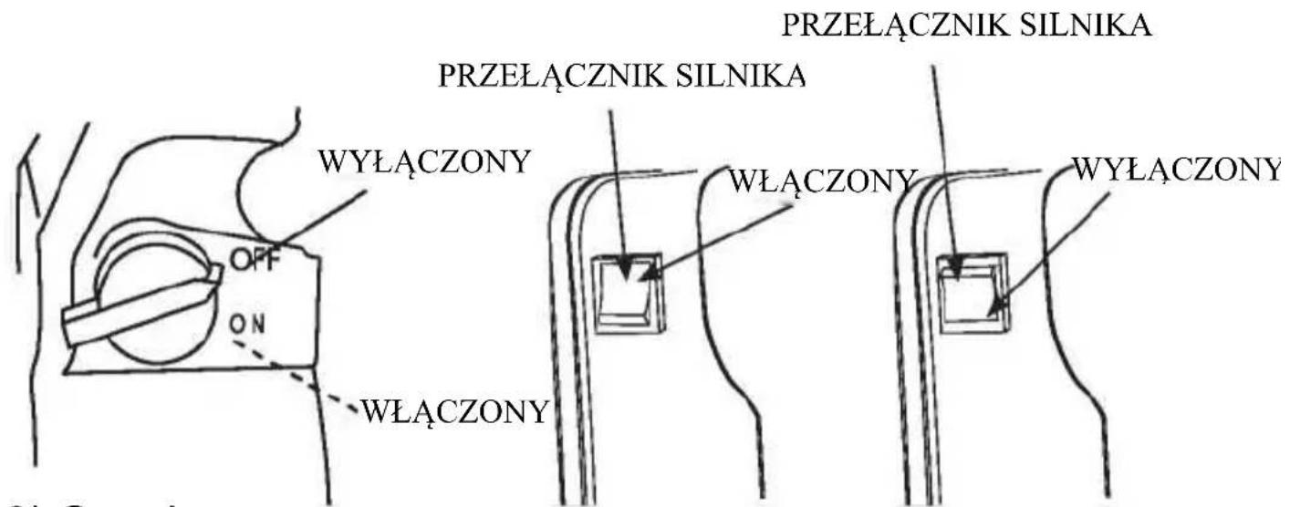 PRZEŁĄCZNIK SILNIKA PRZEŁĄCZNIK SILNIKA WYŁĄCZONY OFF ON WŁĄCZONY WŁĄCZONY WYŁĄCZONY