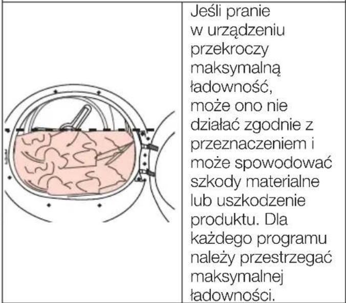 Jeśli pranie w urządzeniu przekroczy maksymalną ładowność, może ono nie działać zgodnie z przeznaczeniem i może spowodować szkody materialne lub uszkodzenie produktu. Dla każdego programu należy przestrzegać maksymalnej ładowności.