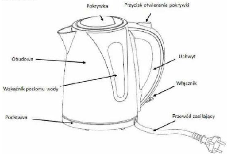 Pokrywka Przycisk otwierania pokrywki Obudowa Uchwyt Wskaźnik poziomu wody Włącznik Podstawa Przewód zasilający