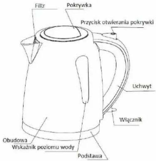 Filtr Pokrywka Przycisk otwierania pokrywki Uchwyt Włącznik Obudowa Wskaźnik poziomu wody Podstawa