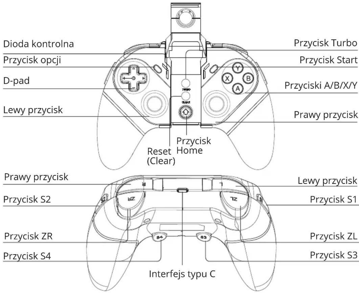 Dioda kontrolna Przycisk opcji D-pad Lewy przycisk Przycisk Turbo Przycisk Start Przyciski A/B/X/Y Prawy przycisk Reset Home (Clear) Interfejs typu C Prawy przycisk Przycisk S2 Przycisk ZR Przycisk S4 Lewy przycisk Przycisk S1 Przycisk ZL Przycisk S3