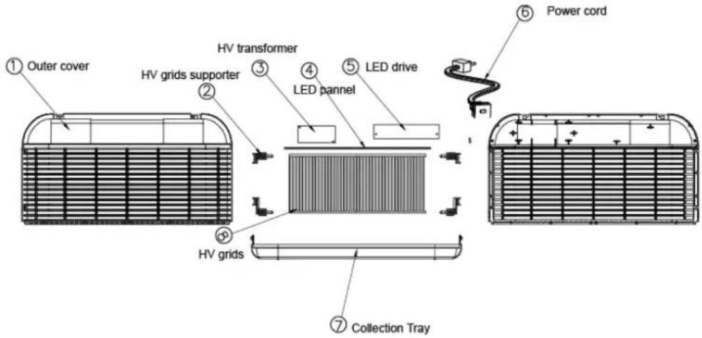 Outer cover HV transformers HV grids supporter LED pannel LED drive HV grids Collection Tray Power cord