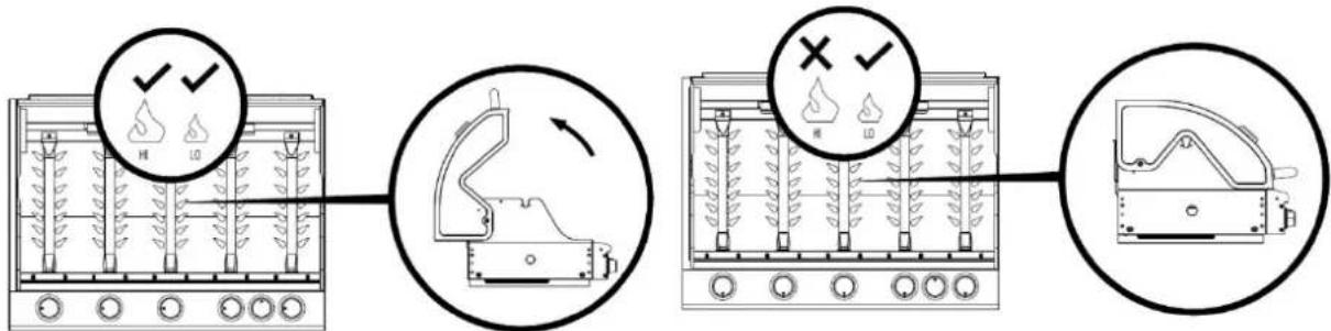 Diagram illustrating four steps of a plant water treatment system with checkmarks and directional arrows indicating inspection or monitoring.