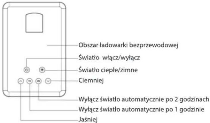 Obszar ładowarki bezprzewodowej Światło włącz/wyłącz Światło ciepłe/zimne Ciemniej Wyłącz światło automatycznie po 2 godzinach Wyłącz światło automatycznie po 1 godzinie Jaśniej