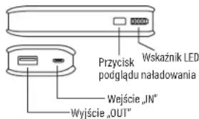 Przycisk Wskaźnik LED podglądu naładowania Wejście „IN” Wyjście „OUT”