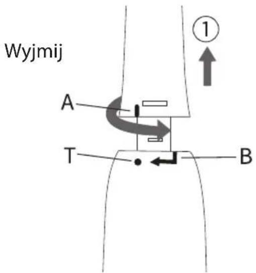 Wyjmij A T B ①