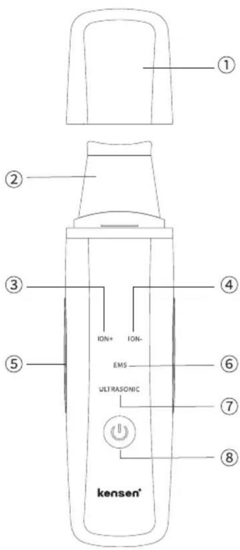 ① ② ③ ④ ION+ ION- EMS ULTRASONIC ⑤ ⑥ ⑦ ⑧ kensen*
