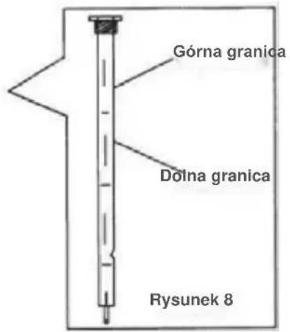 Górna granica Dolna granica Rysunek 8