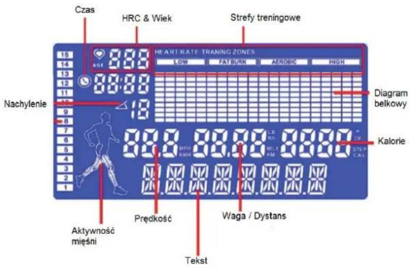 Czas HRC & Wiek Strefy treningowe 16 14 13 12 11 10 9 8 7 6 5 4 3 2 1 Nachylenie 8.00 8.00 8.00 8.00 8.00 8.00 8.00 8.00 8.00 8.00 8.00 8.00 8.00 8.00 8.00 8.00 8.00 8.00 8.00 8.00 8.0 Aktywność mięśni Prędkość Waga / Dystans Tekst HEART RATE TRANING ZONES LOW FAT BURN AEROSIC HIGH Diagram belkowy Kalorie