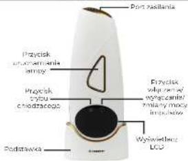 Port zasiliania Przydisk sztużemania clyjcy Przydisk cytochładowącego Podstawka Przydisk sztużemania sztużemania micyczny mocy Impiudzko Węświerdzki LCD