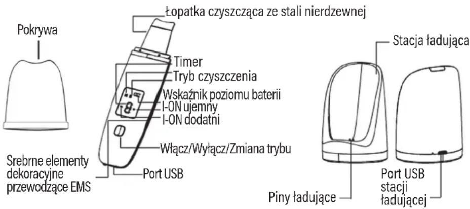Götze & Jensen SSC500 - OPIS URZĄDZENIA - 1