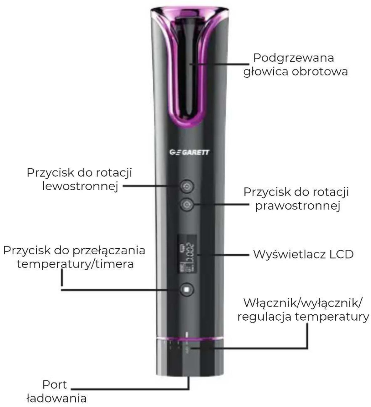 Podgrzewana głowica obrotowa Przycisk do rotacji lewostronnej Przycisk do rotacji prawostronnej Przycisk do przełączania temperatury/timera Wyświetlacz LCD Włącznik/wyłącznik/regulacja temperatury Port ładowania