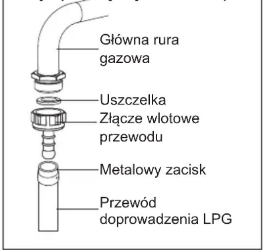Berg BRGS 603 - Do podłączenia LPG; - 1