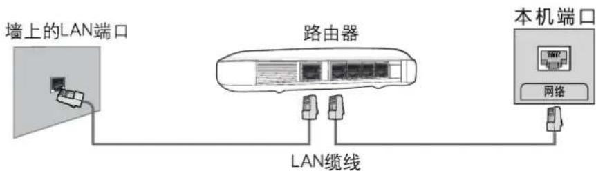 HAIER LU65C8 - 有线网络连接 - 2
