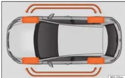 SEAT Leon ST (2021) - Wskaźniki zużycia bieżnika - 2