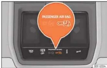 PASSENGER AIR BAG OFF OFF OFF OFF B5F-1204