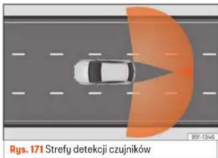 Rys. 171 Strefy detekcji czujników B5F-1346