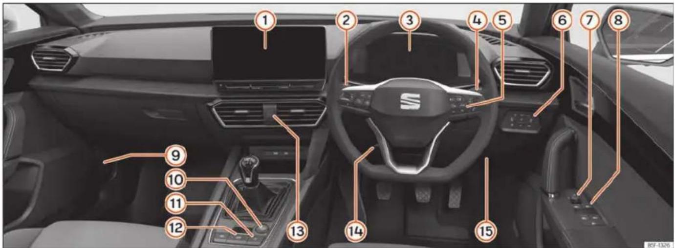SEAT Leon ST (2021) - Widok ogólny (prawostronny układ kierowniczy) - 1