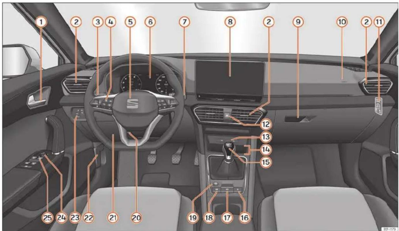 SEAT Leon ST (2021) - Bezpieczniki i żarówki - 1