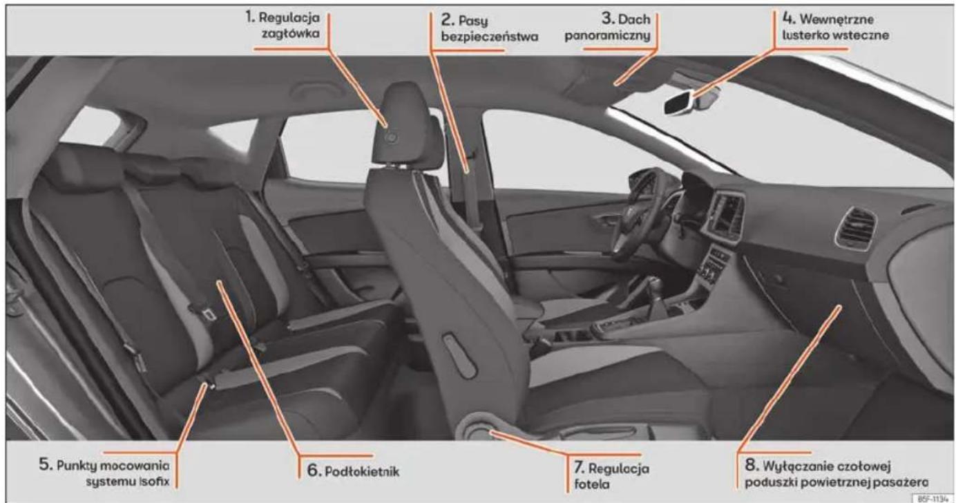 1. Regulacja zagtówka 2. Pasy bezpieczeństwa 3. Dach panoramiczny 4. Wewnętrzne lusterko wsteczne 5. Punkty mocowania systemu isofix 6. Podłokietnik 7. Regulacja fotela 8. Wyłączanie czotowej poduszki powietrznej pasażera