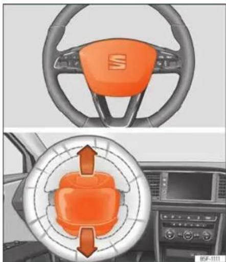 SEAT Leon ST (2019) - Poduszki powietrzne - 2
