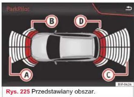 ParkPilot B D A C Rys. 225 Przedstawiany obszar. BIF-0424