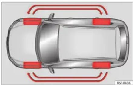 SEAT Leon ST (2018) - Koła - 1