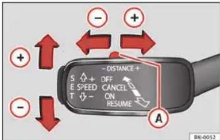 - DISTANCE + S + OFF E SPEED CANCEL T - ON RESUME A B6-0052
