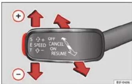 S + OFF E SPEED CANCEL T - ON RESUME -
