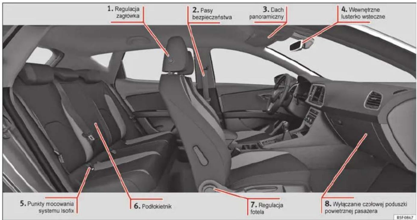 1. Regulacja zagłowka 2. Pasy bezpieczeństwa 3. Dach panoramiczny 4. Wewnętrzne lusterko wsteczne 5. Punkty mocowania systemu Isofix 6. Podłokietnik 7. Regulacja fotela 8. Wyłączanie czołowej poduszki powietrznej pasażera BSF-0847