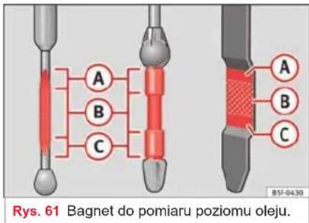 Rys. 61 Bagnet do pomiaru poziomu oleju. B57-04.30