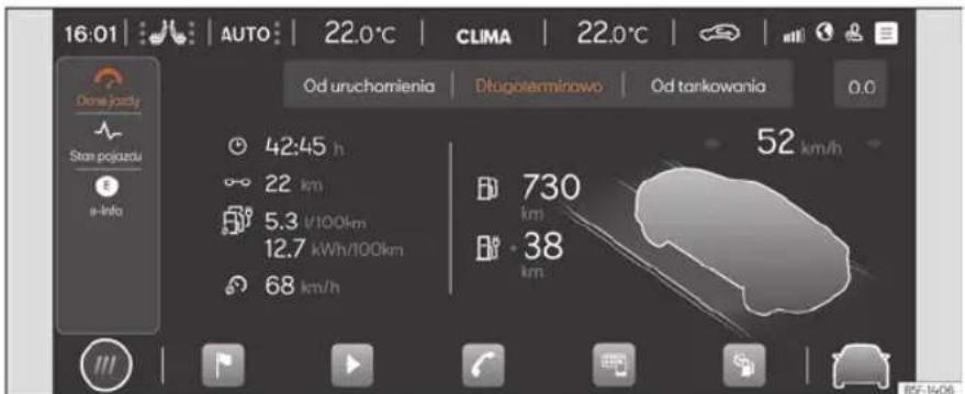 16:01 | AUTO | 22.0°C | CLIMA | 22.0°C | Od uruchomienia | Długoterminowo | Od tankowania 0.0 Dane jardy Stan pojazdu e-Info 42:45 h 22 km 5,3 V/100km 12,7 kWh/100km 68 km/h 52 km/h 730 km 38 km E5F-1406