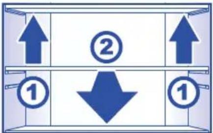 graph TD A["↑"] --> B["②"] B --> C["↑"] D["①"] --> E["↓"] E --> F["①"]