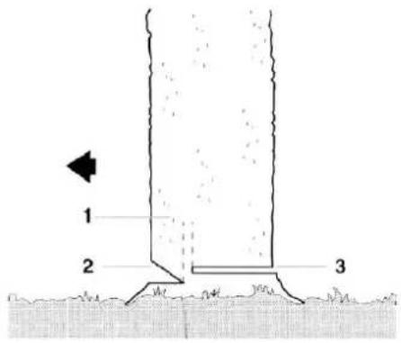 1 2 3