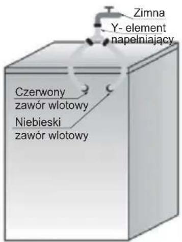 HISENSE WFQA9014EVJMT - Upewnij się, że: - 2